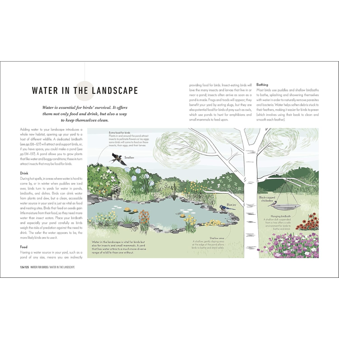 Sample page showing the importance of water in the landscape