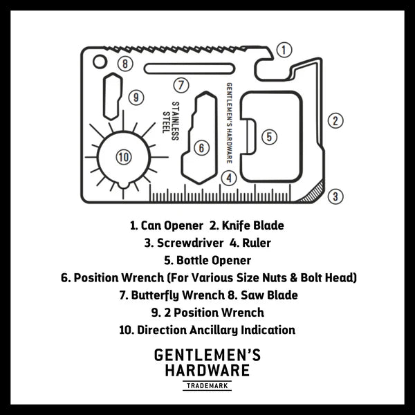 breakdown of the tools contained in the credit card tool - Can Opener, Knife Blade, Screwdriver, Ruler, Bottle Opener, Position Wrench (for various size nuts & bolt head), Butterfly Wrench, Saw Blade, 2 Position Wrench, and Direction Ancillary Indication