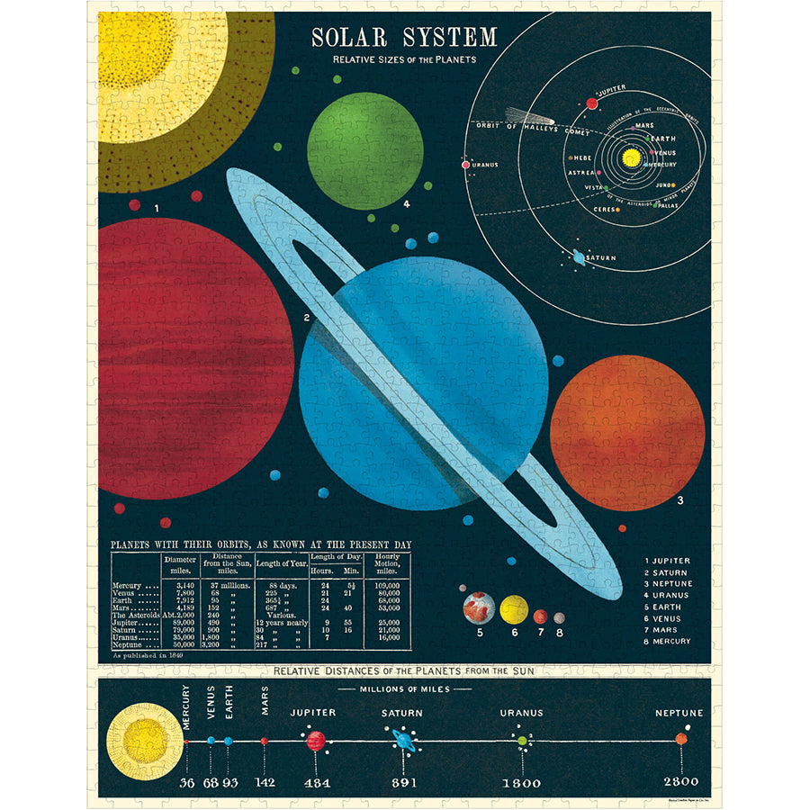 Cavallini & Co. 1000 Piece Puzzle -Solar System