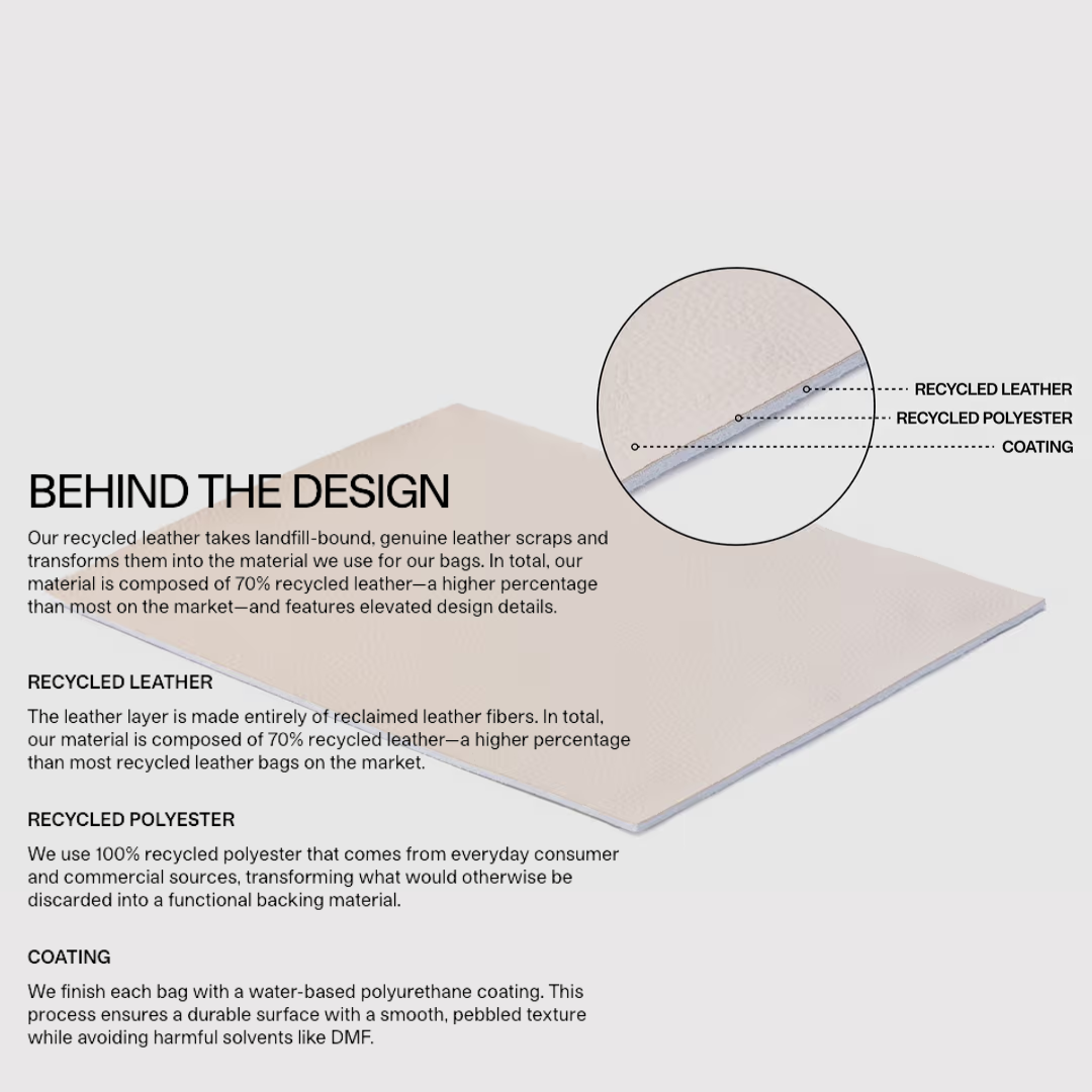 Product design infographic with recycled leather and polyester materials on a light gray background.