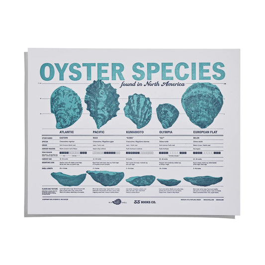 Oysters of North America Letterpress Print
