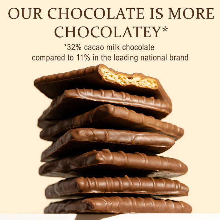 Puyallup Chocolates Milk Chocolate Graham Crackers 5 oz