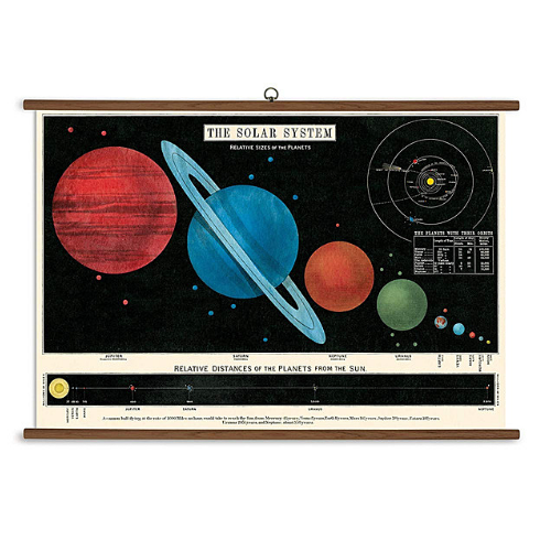 A vintage wall chart featuring the solar system.