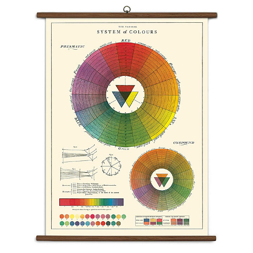 A vintage wall chart featuring the color wheel and chromatic color mixing.