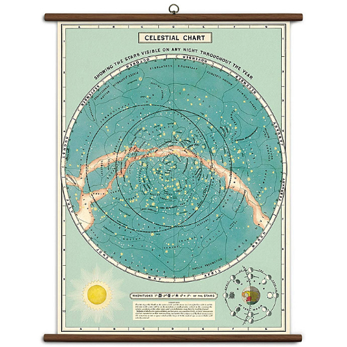 A vintage wall chart featuring an illustration of the solar sphere and celestial sky