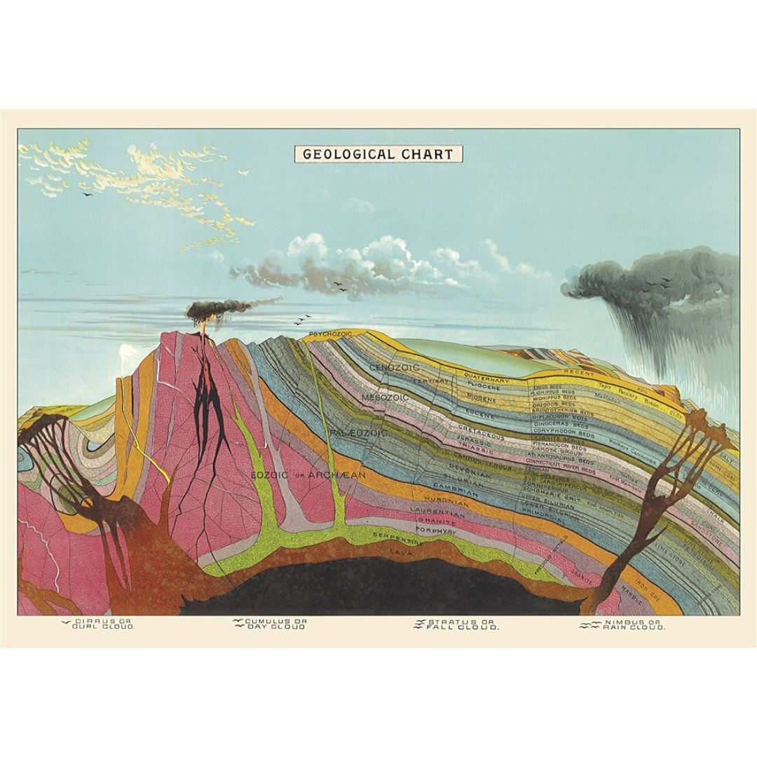An art print and paper wrap which features a geological chart of the different earth layers