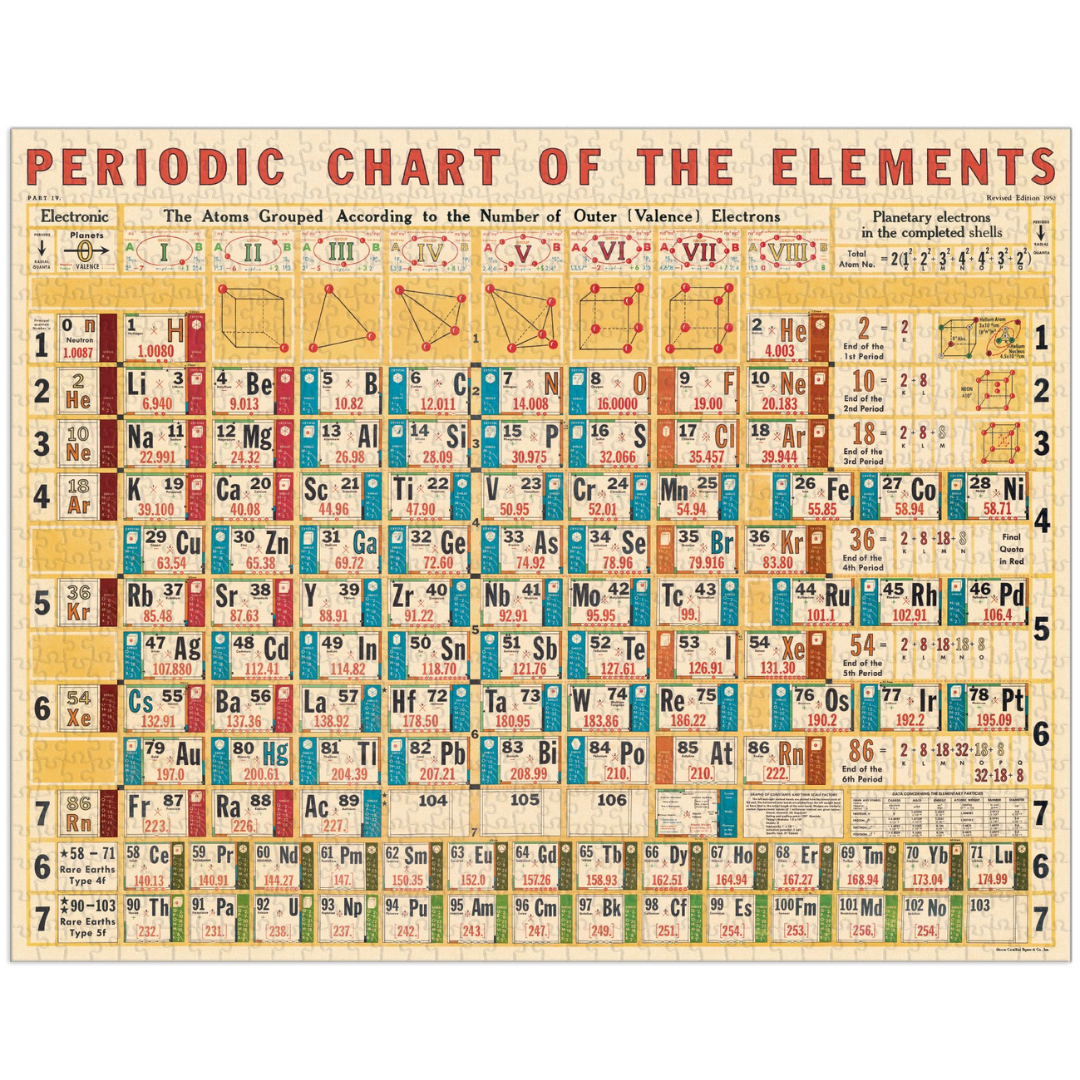 Cavallini & Co. 1000 Piece Puzzle - Periodic Chart