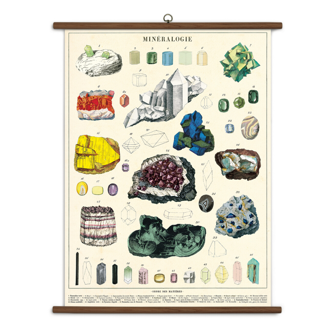 A vintage wall chart featuring various types of minerals and gems.