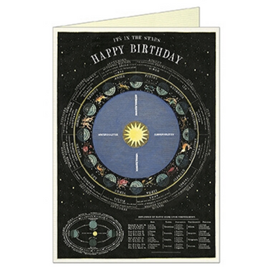 Vintage birthday card featuring a vintage illustration of a celestial chart.
