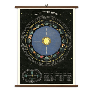 Cavallini & Co. Vintage School Chart - Zodiac