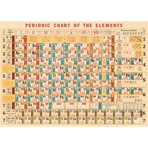 An art print and paper wrap which features a vintage periodic table